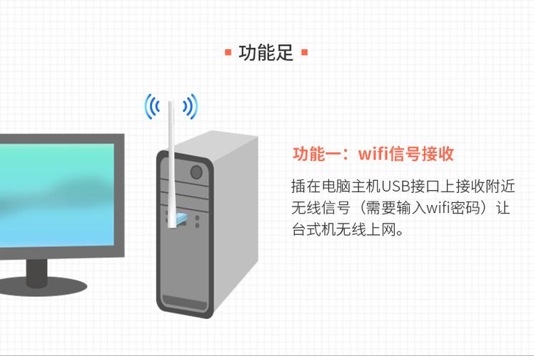 穿墙王wifi连接方法