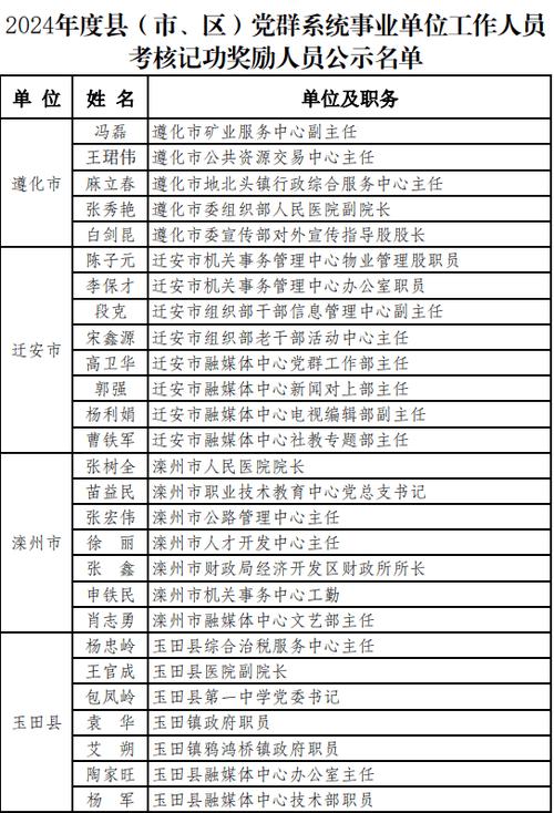 获得奖励情况怎么写