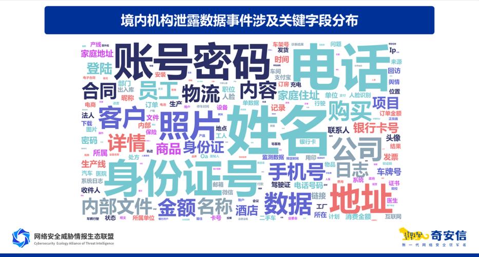 privacy | 个人数据泄漏检测