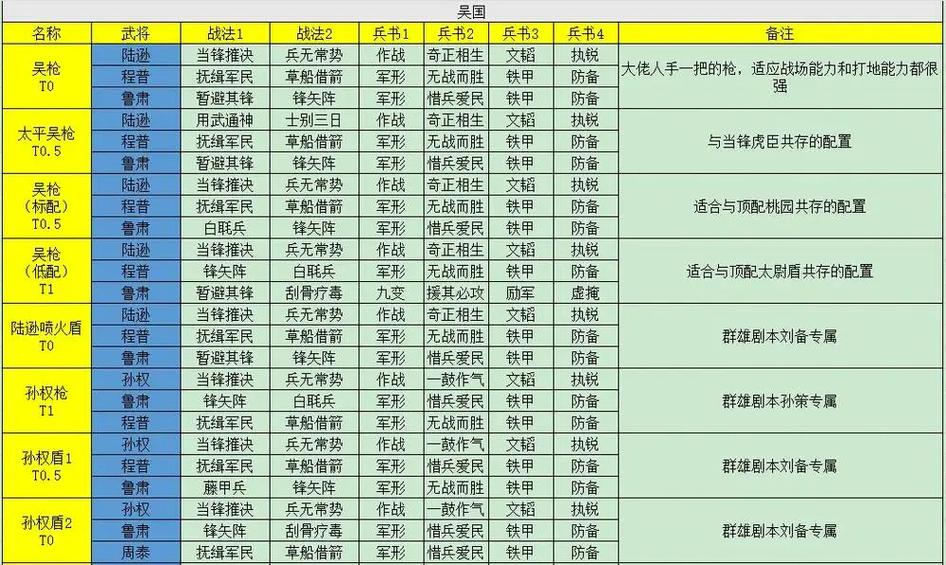 三国志攻略