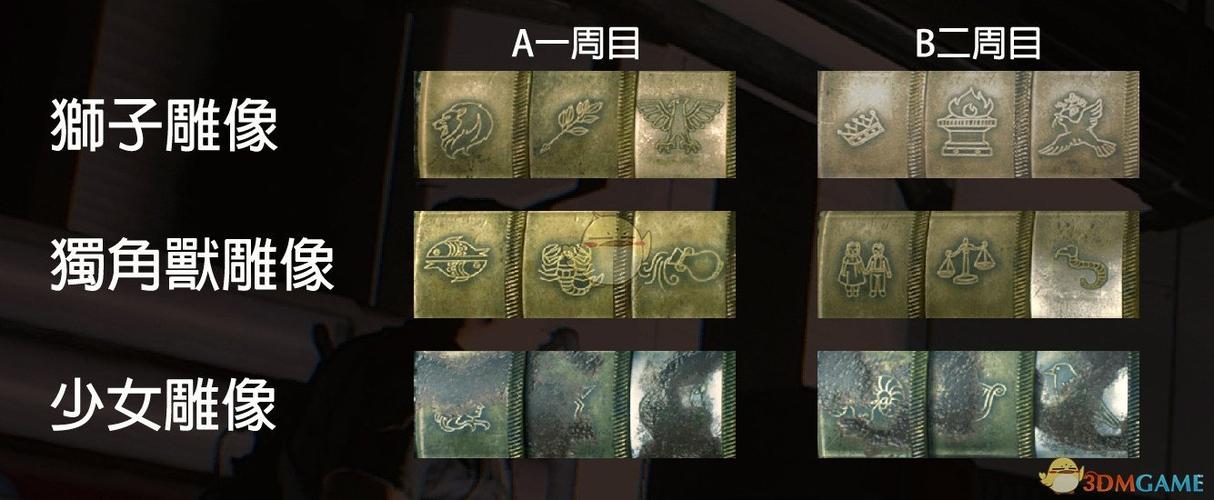 生化危机2重制版克莱尔表关密码