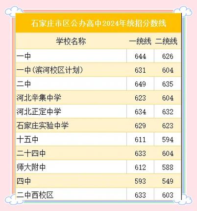 19年高考河北分数线