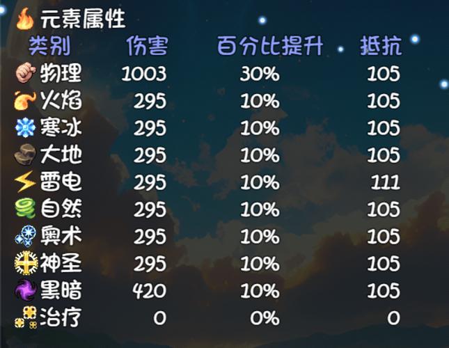 攻击加成和伤害加成区别
