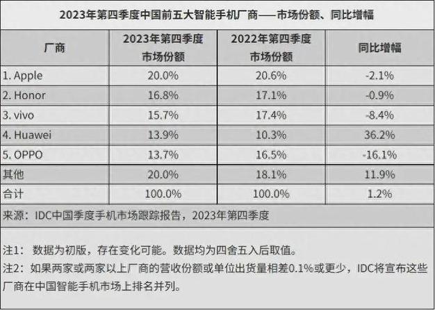 手机推广方案市场调研