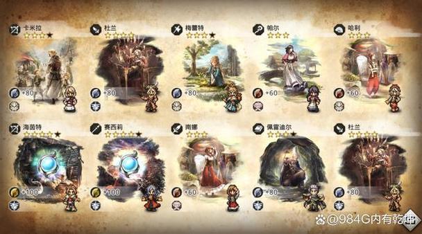 八方旅人大陆角色强度排名