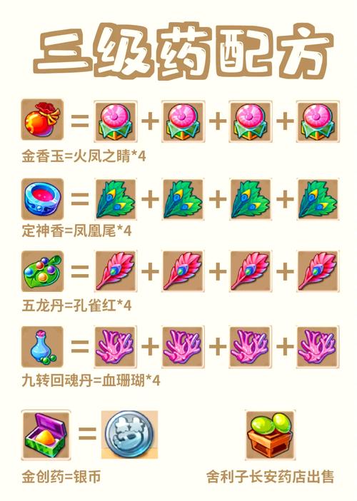 梦幻手游二级药炼三级药