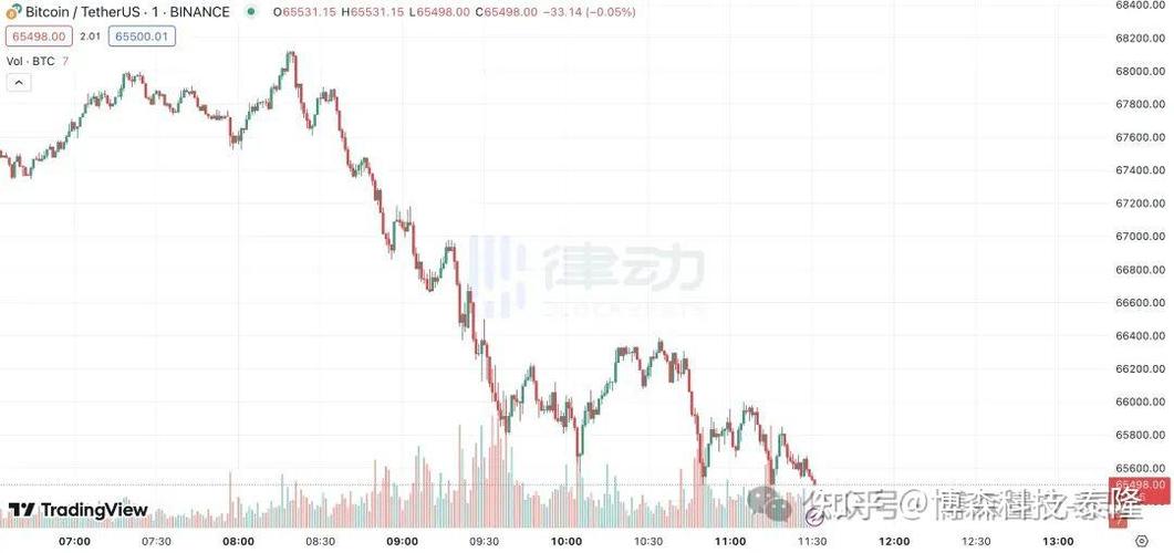 比特币价格最新行情美元