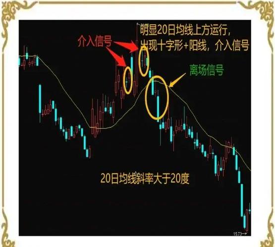 通达信怎么加粗20日均线