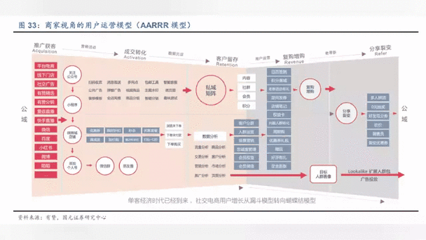 什么是社交流量中心化截图1