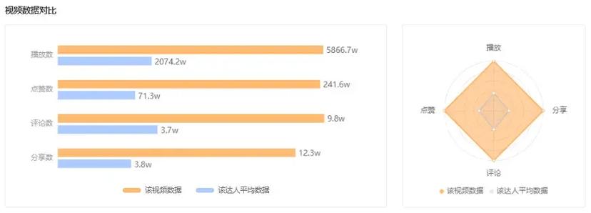 什么是社交流量中心化截图2