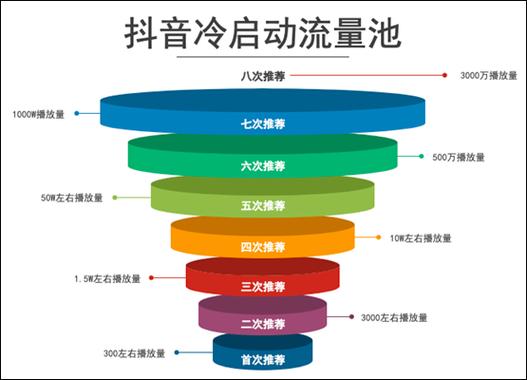 什么是社交流量中心化截图3
