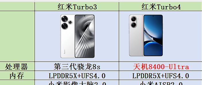 红米4可以插内存卡吗