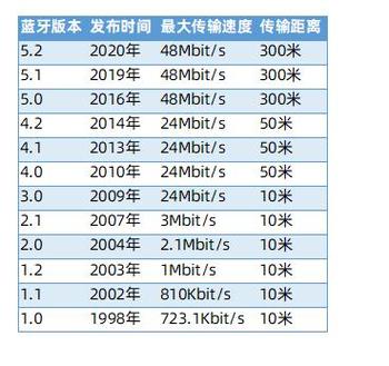 蓝牙传输记录