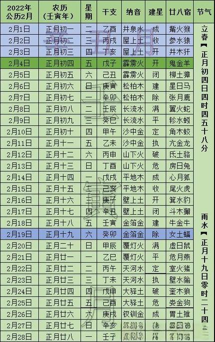 2020年老黄历黄道吉日