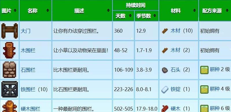 星露谷物语怎么保存存档