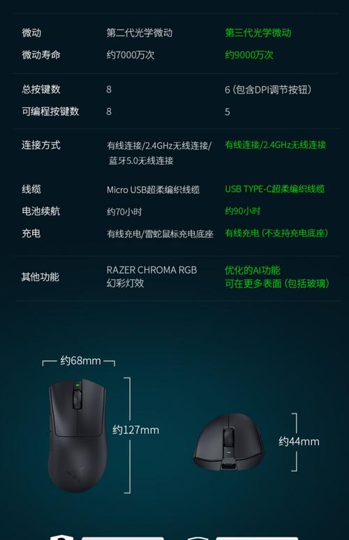 雷蛇炼狱蝰蛇使用方法