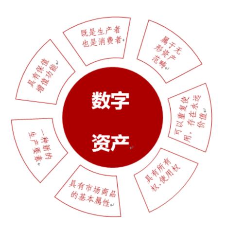 数字资产olo是什么意思