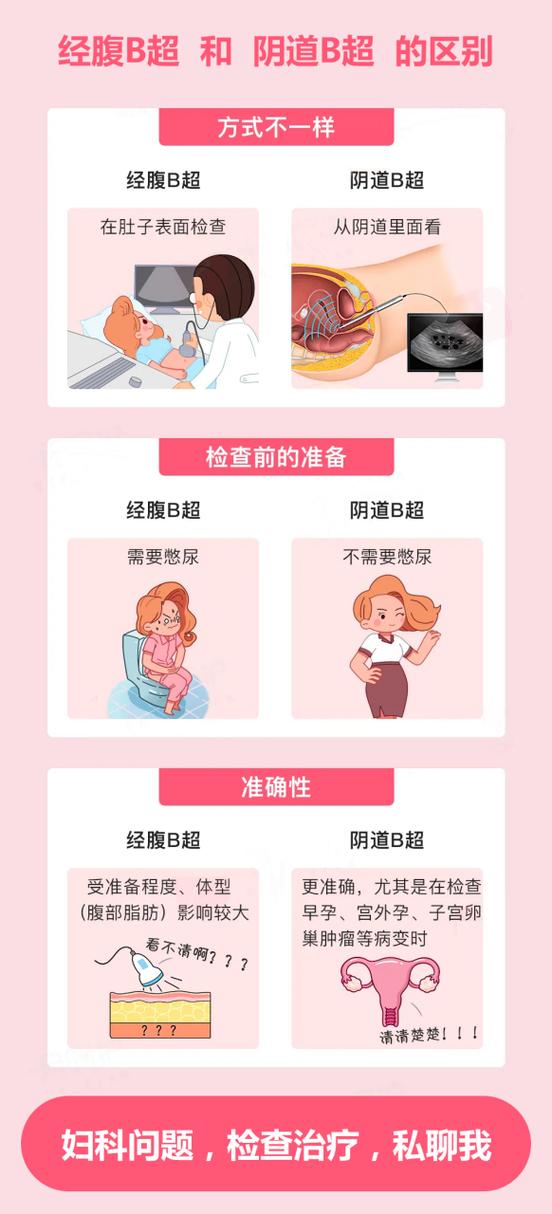 经阴探检