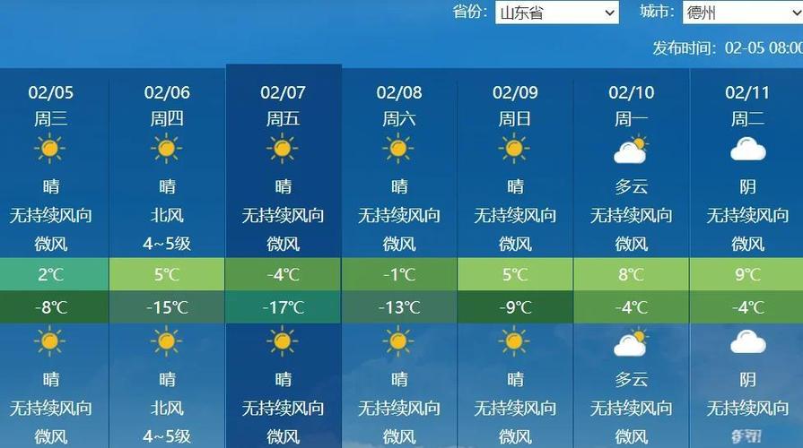 山东8月份气温多少度