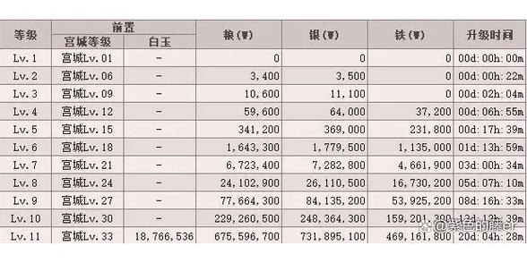 三国群英传3快速升级方法