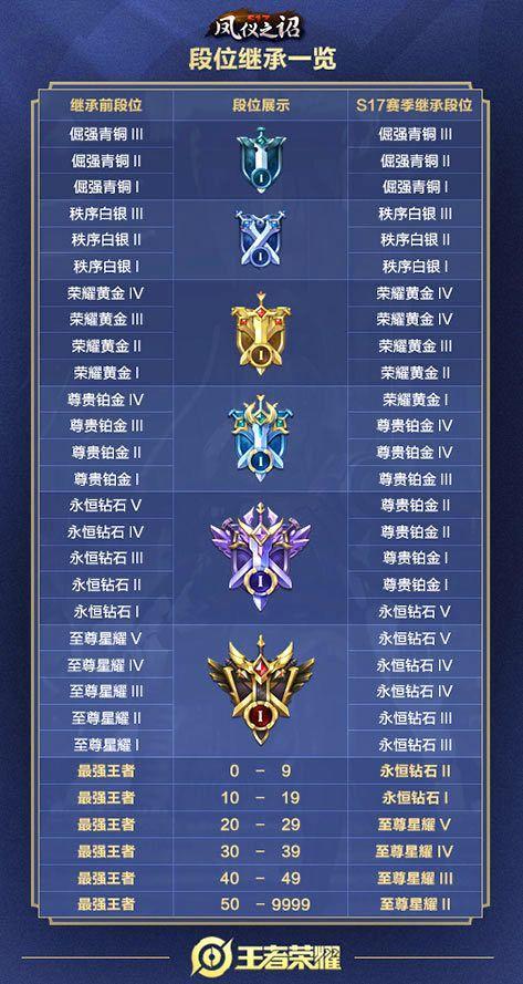 王者印记图标大全