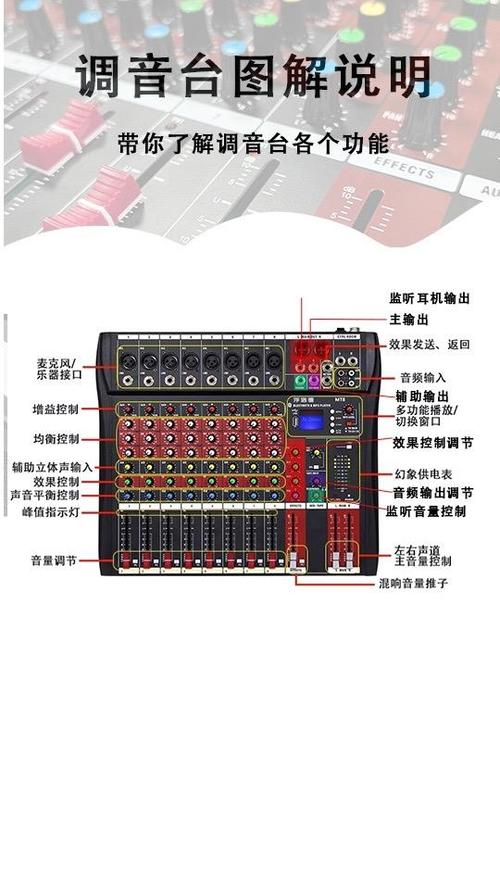 调音台教程