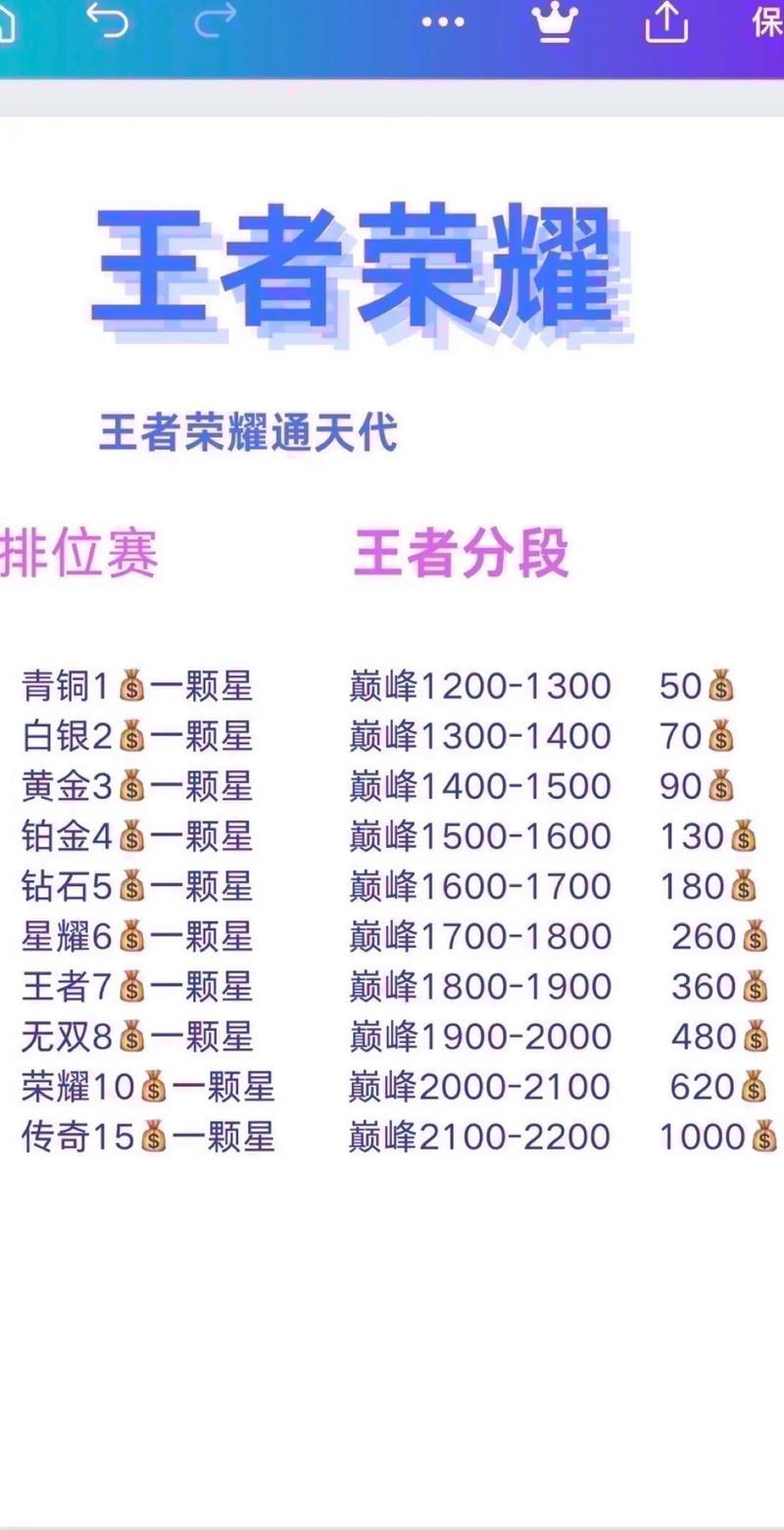 钻石3到王者多少颗星