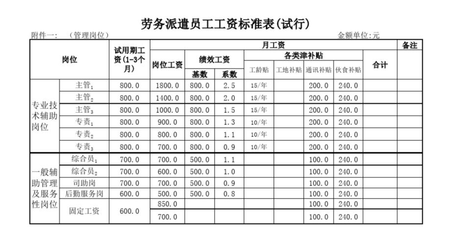 劳务工工资怎么算
