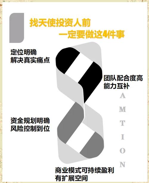 如何找天使投资人