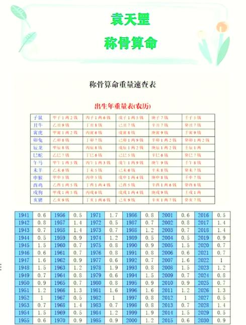 女人几两命是上等命格