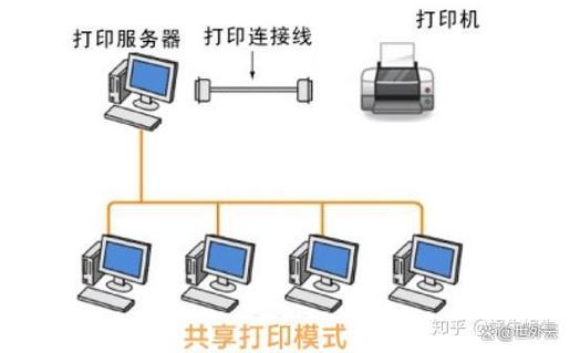 打印机怎么和电脑连接打印截图2