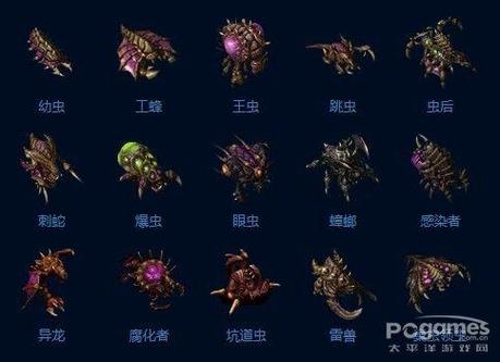 星际争霸2国服在线人数