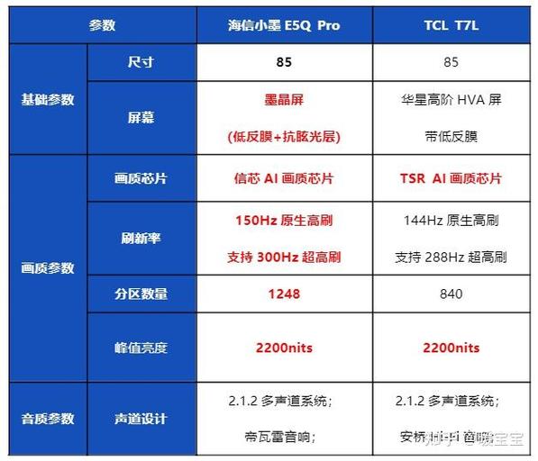 电视机参数对比平台