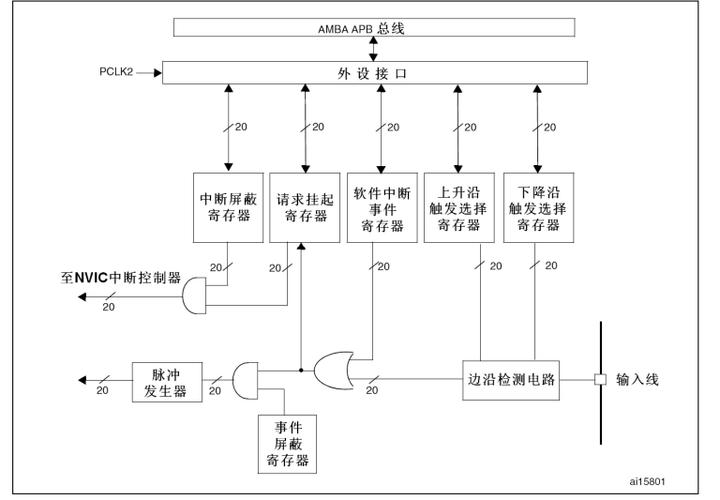 中断响应周期