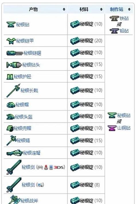 泰拉瑞亚镐子制作