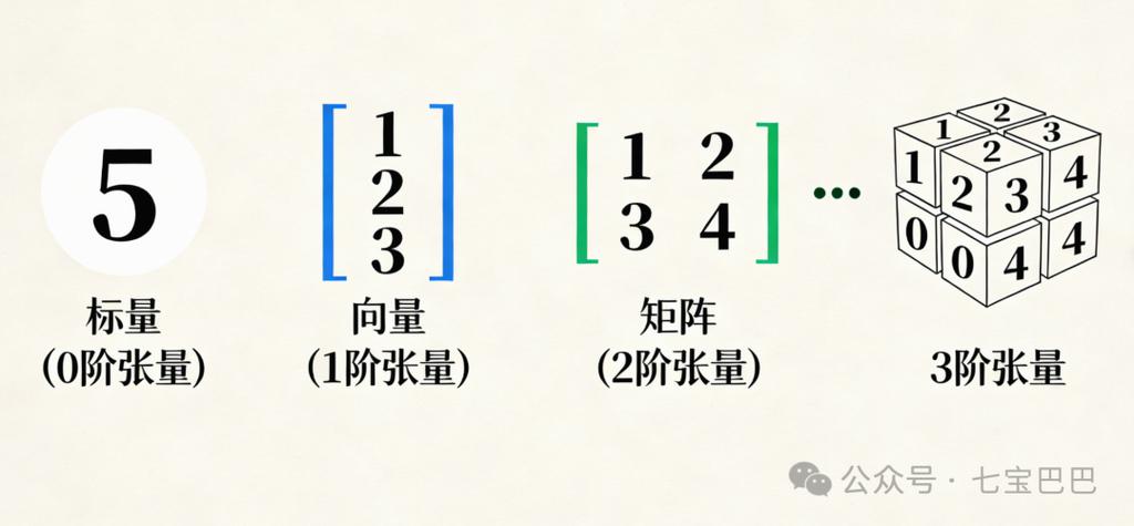 向量、标量、矢量、相量