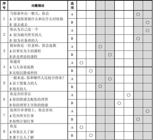 字母圈人格属性测试