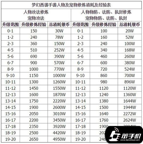 梦幻西游怎么加宠物寿命