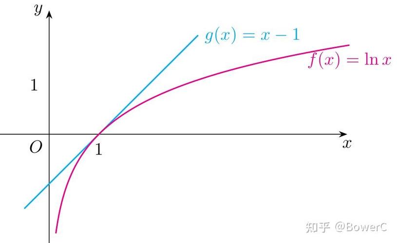 ln的-1次方等于多少