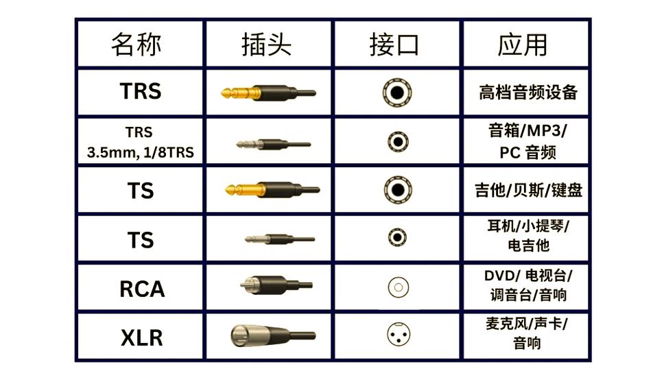 电脑主机音频线插哪个口
