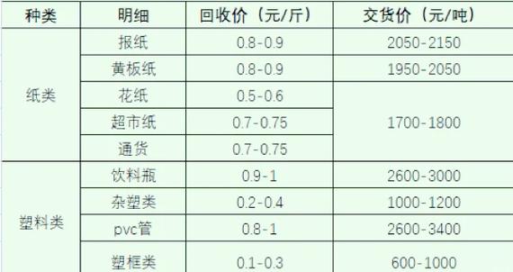老唱片回收价格一览表