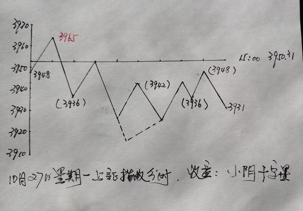 连续放量微涨