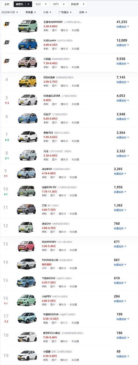 电瓶车品牌大全一览表