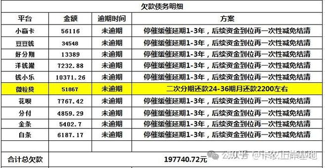 网贷可以延期1-3年是真的吗
