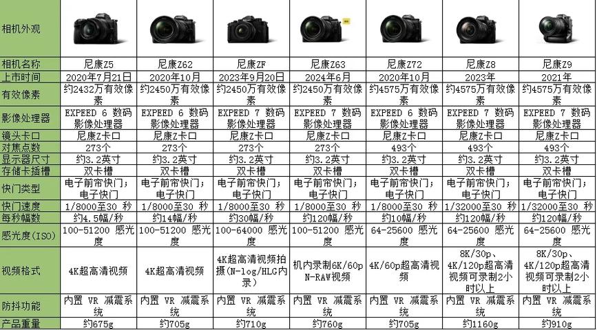 尼康相机怎么查看拍过的照片
