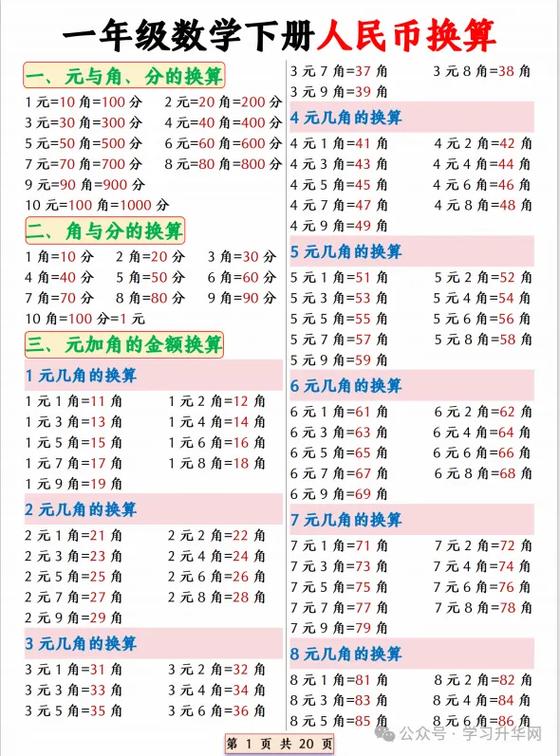 小学一年级人民币的兑换率