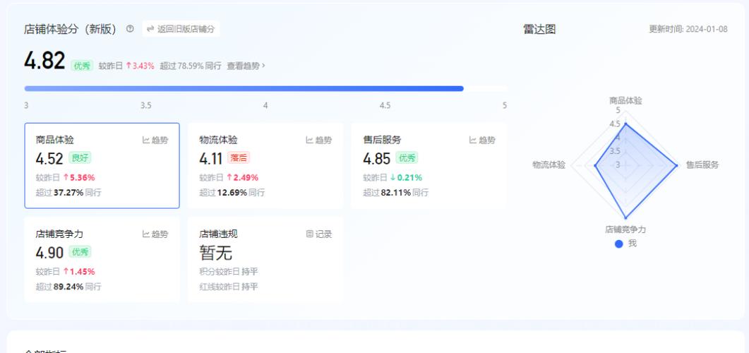 快手店铺评分怎么刷