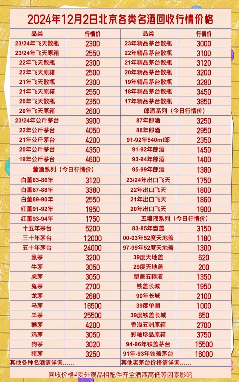 DIVIDCD价格多少截图2
