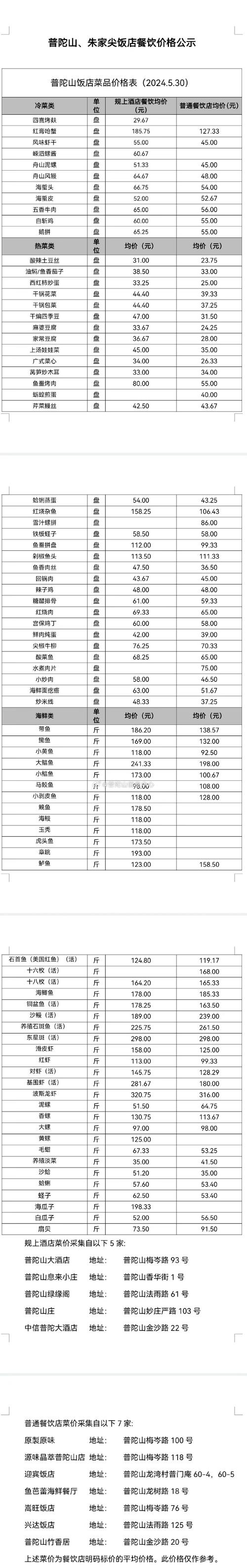 DIVIDCD价格多少截图3