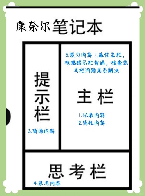 一笔记的使用方法
